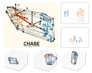 ニック NeurIPS Poster CHASE: Learning Convex Hull Adaptive Shift for